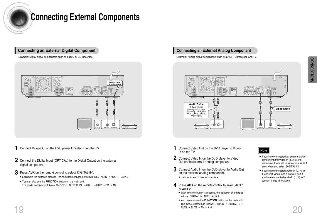 Samsung HT-DB660 instruction manual Connecting an External Digital Component, Connecting an External Analog Component 