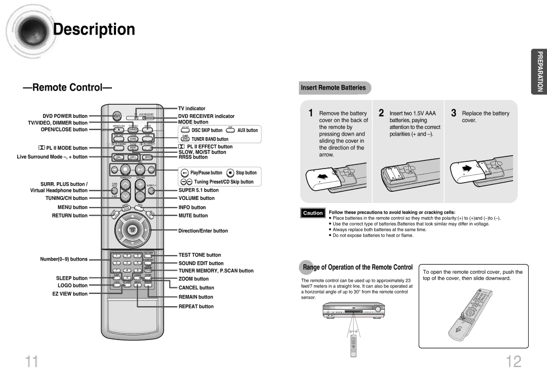 Samsung HT-DB660 Insert Remote Batteries, Remove the battery Insert two 1.5V AAA, Replace the battery, Cover 