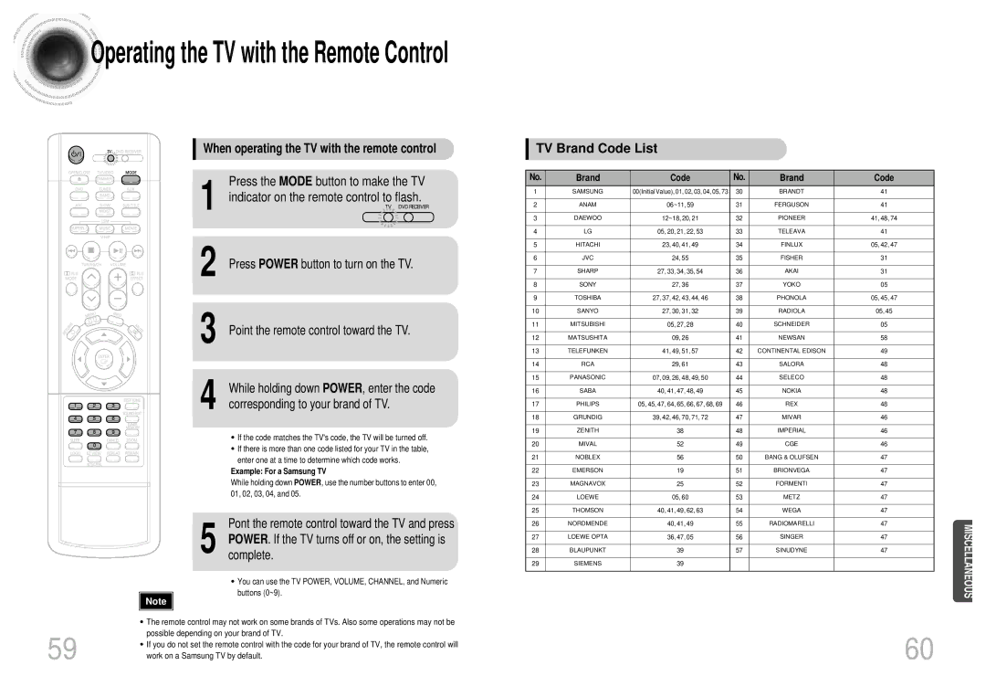 Samsung HT-DB1850, HT-DB750, HT-DB1750 Press the Mode button to make the TV, Indicator on the remote control to flash 