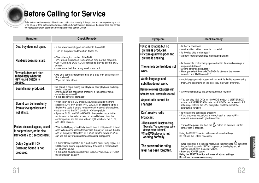 Samsung HT-DB1750, HT-DB750, HT-DB1850 instruction manual Before Calling for Service, Symptom Check/Remedy 