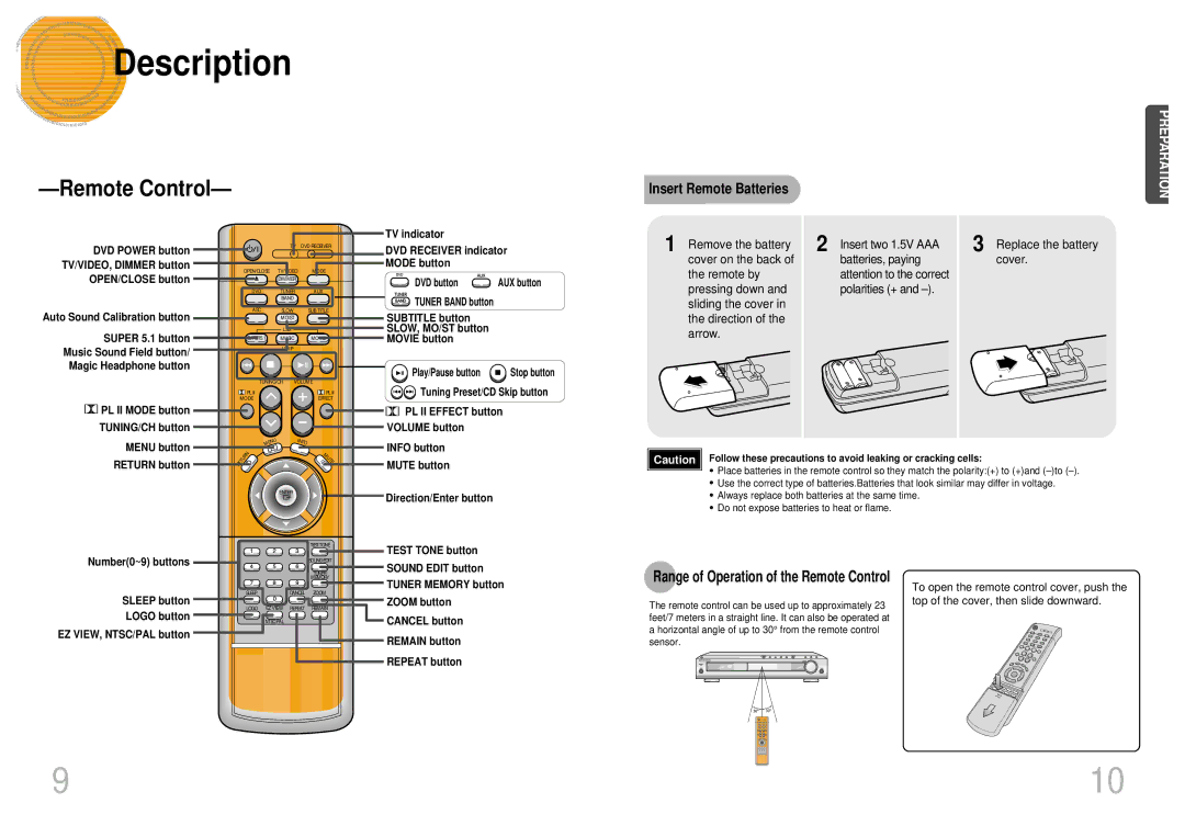 Samsung HT-DB750, HT-DB1850 Insert Remote Batteries, Replace the battery cover, Range of Operation of the Remote Control 