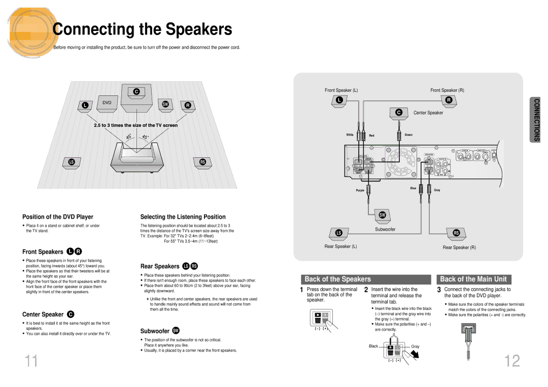 Samsung HT-DB1850, HT-DB750, HT-DB1750 instruction manual Connecting the Speakers 