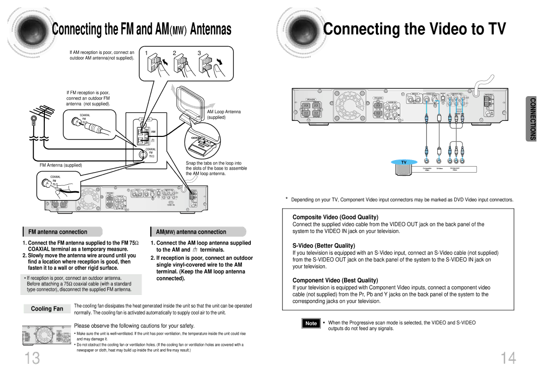 Samsung HT-DB1750 Connecting the Video to TV, Cooling Fan, FM antenna connection, Outputs do not feed any signals 