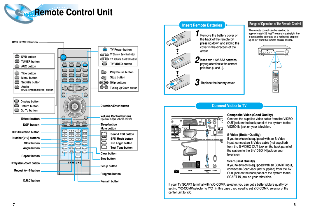 Samsung HT-DL100 Remote Control Unit, Insert Remote Batteries, Connect Video to TV, Effect button DSP button 