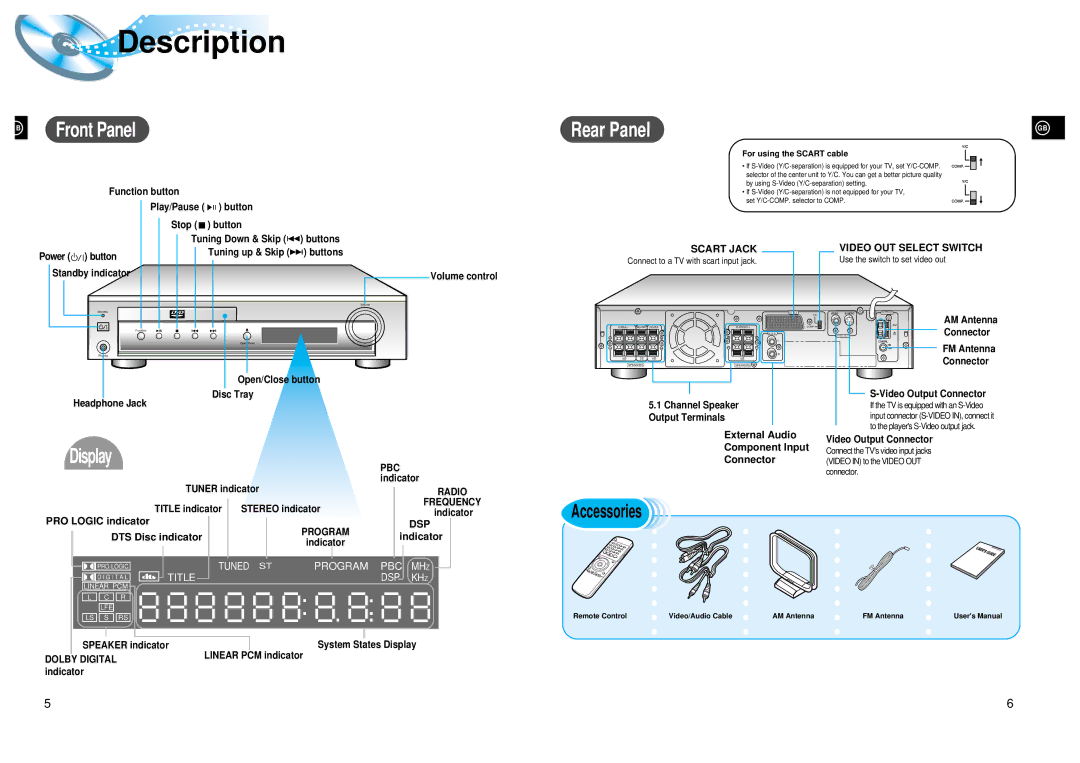 Samsung HT-DL105 Display, Accessories, External Audio Component Input Connector, PRO Logic indicator, DTS Disc indicator 