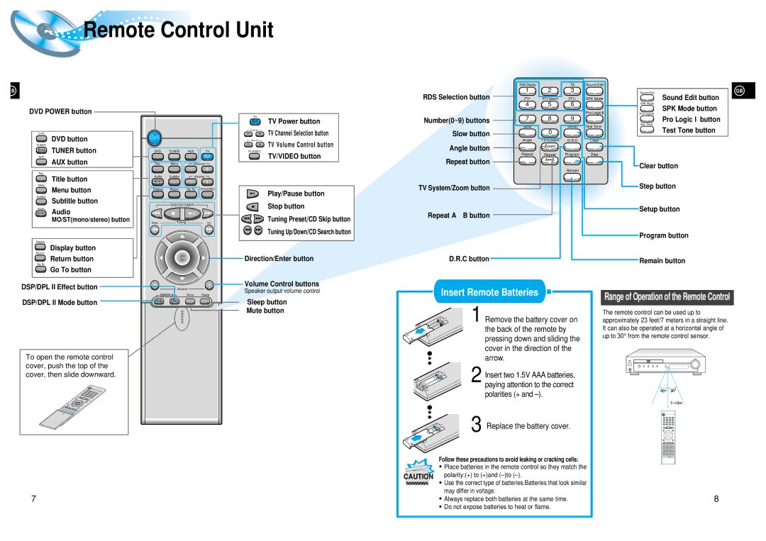 Samsung HT-DL105 Remote Control Unit, Replace the battery cover, Range of Operation of the Remote Control 