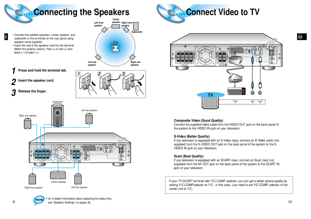 Samsung HT-DL105 Insert the speaker cord Release the finger, Composite Video Good Quality, Video Better Quality 