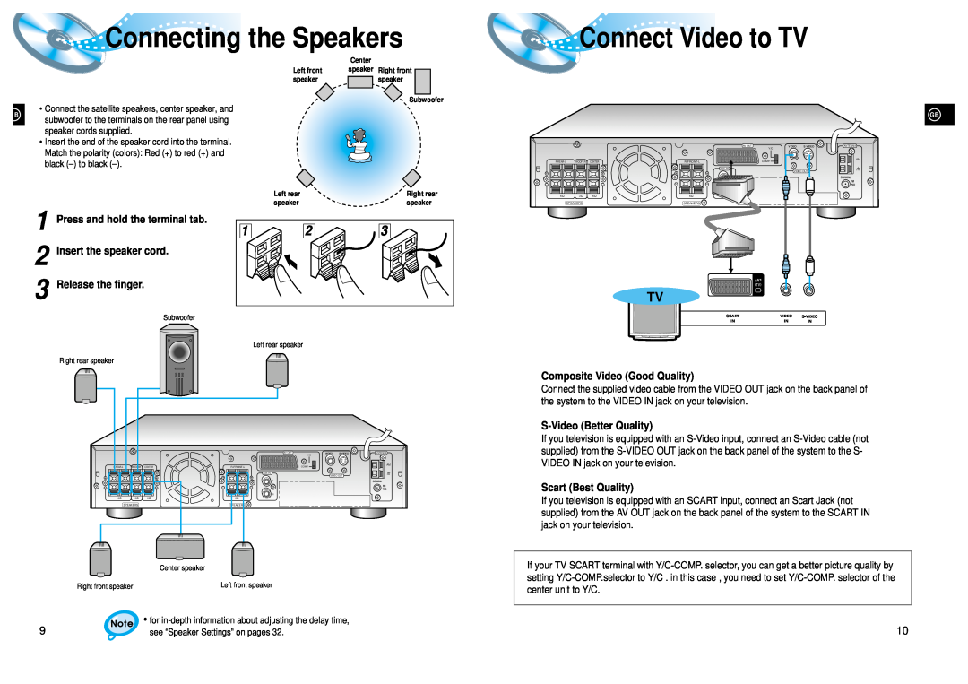 Samsung HT-DL105 Connect Video to TV, Insert the speaker cord Release the finger, Composite Video Good Quality 