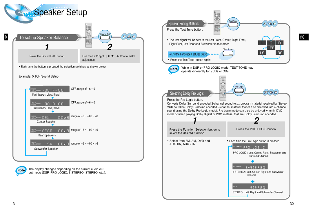 Samsung HTDL200TH/REE, HT-DL200 manual To set up Speaker Balance, Press the Test Tone button, Example 5.1CH Sound Setup 