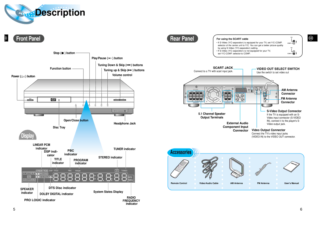 Samsung HTDL200QH/XFO, HT-DL200, HTDL200RH/EDC, HTDL200RH/ELS, HTDL200TH/REE manual Description, Display, Accessories 