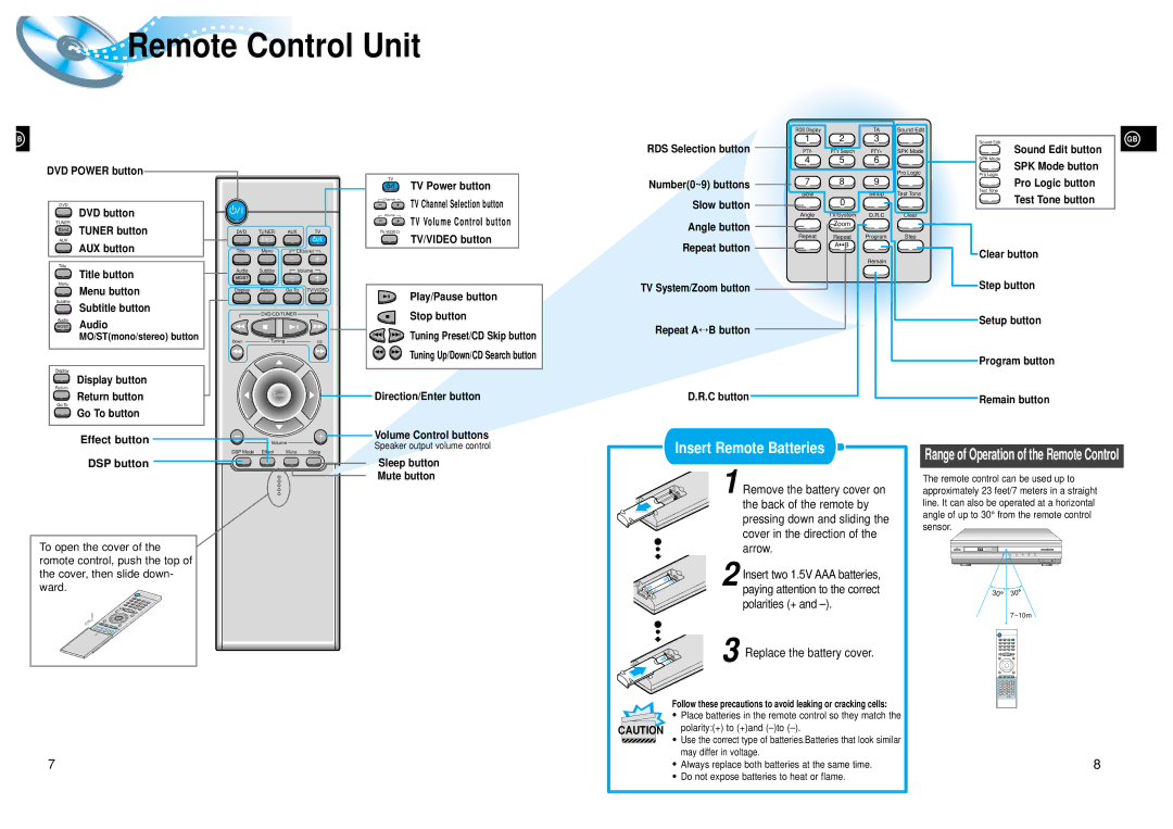 Samsung HTDL200TH/REE, HT-DL200, HTDL200RH/EDC Remote Control Unit, Effect button, DSP button, Replace the battery cover 