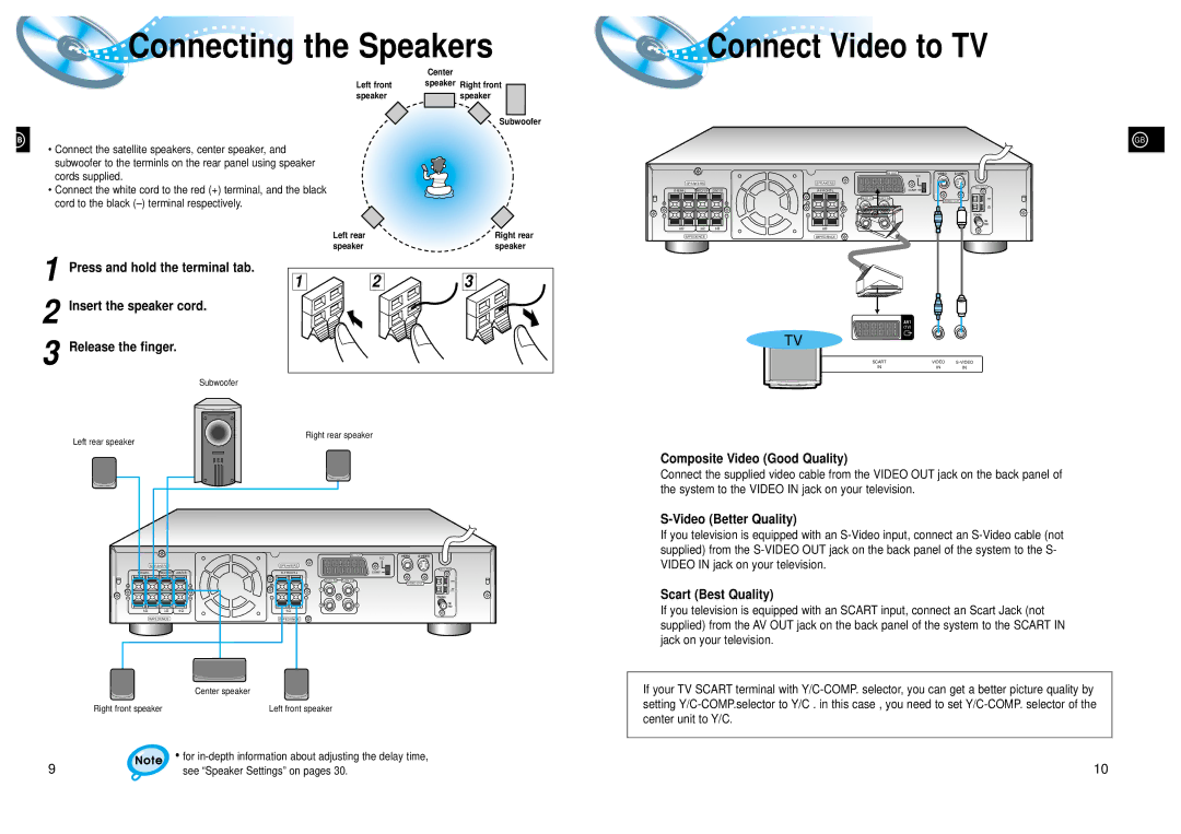 Samsung HT-DL200, HTDL200 Insert the speaker cord Release the finger, Composite Video Good Quality, Video Better Quality 