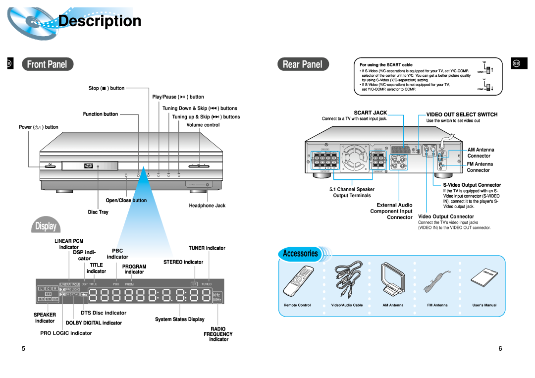 Samsung HTDL200QH/XFO Description, B Front Panel, Rear Panel, Display, DSP indi, DTS Disc indicator, Scart Jack 