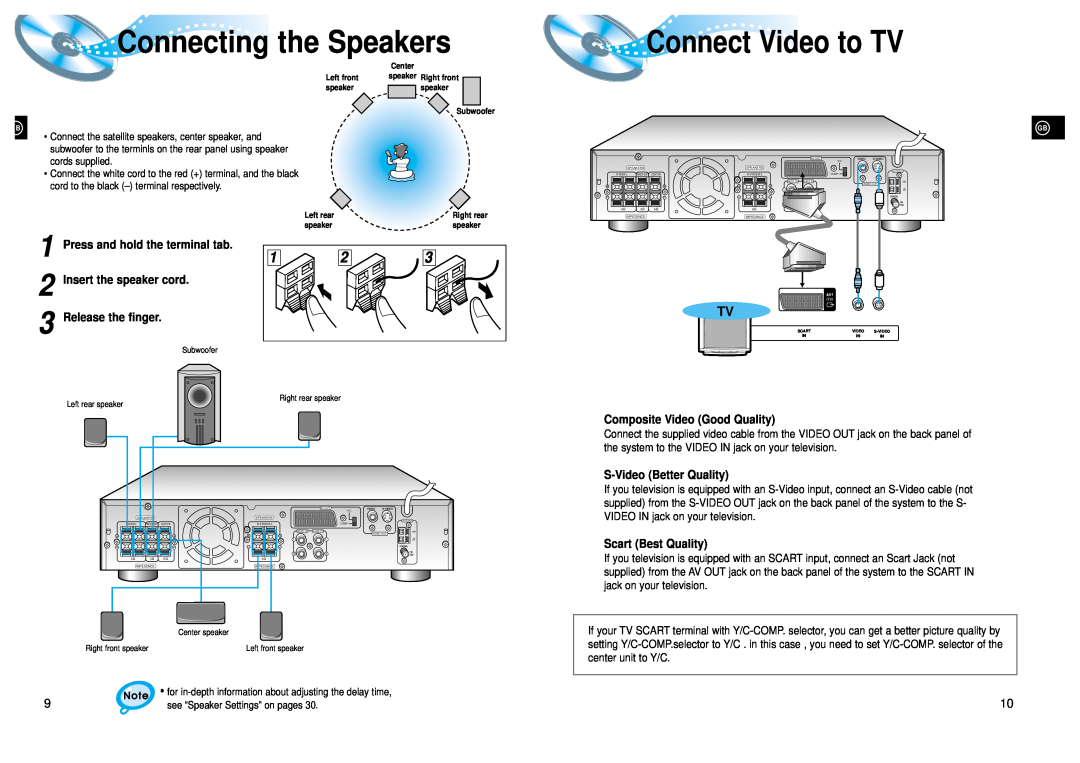 Samsung HT-DL200, HTDL200RH/EDC, HTDL200RH/ELS, HTDL200QH/XFO manual Connect Video to TV, see “Speaker Settings” on pages 