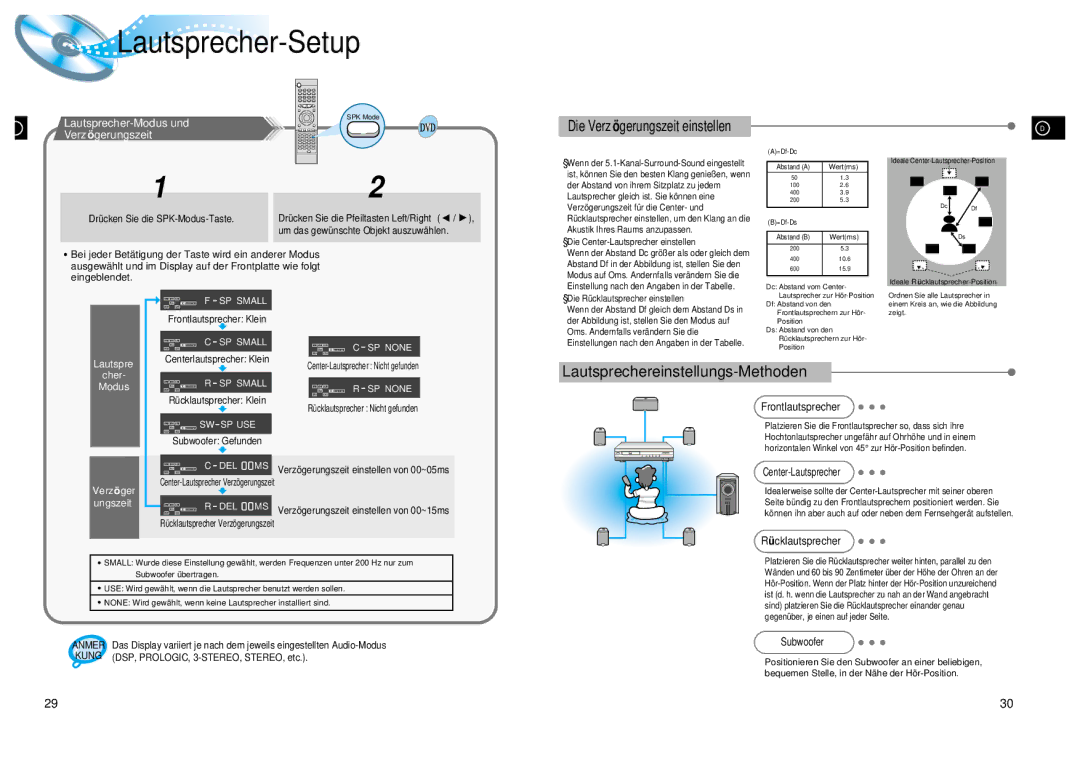 Samsung HTDL200RH/EDC manual Lautsprecher-Setup, Lautsprecher-Modus und Verzö gerungszeit, Die Verzö gerungszeit einstellen 