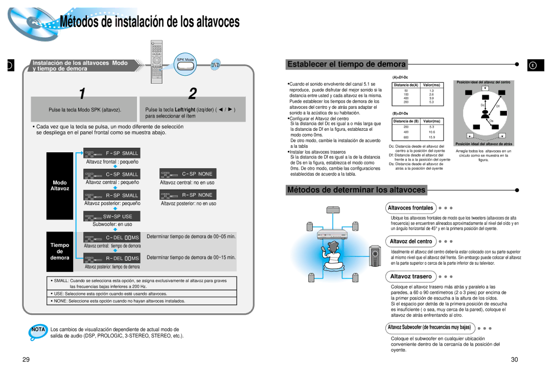 Samsung HT-DL200, HTDL200RH/EDC manual Altavoz trasero, Tiempo, Demora 