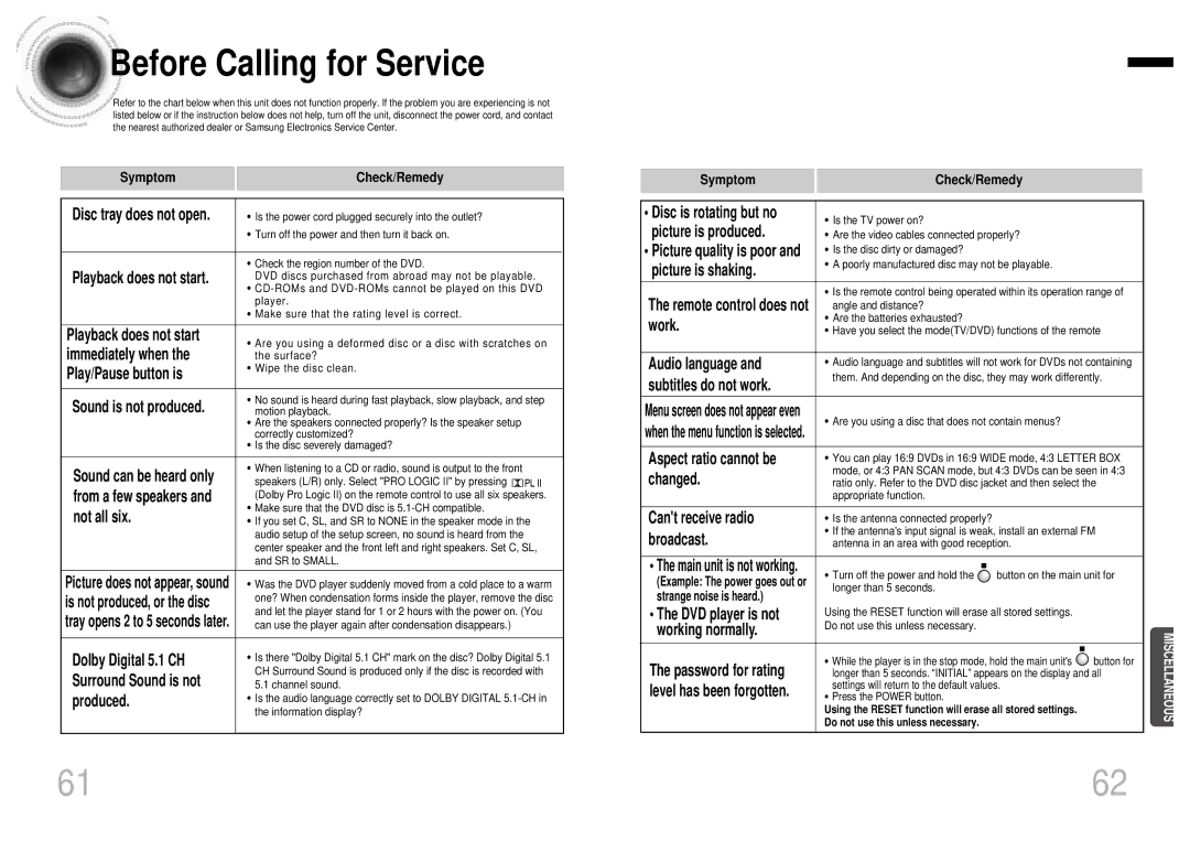 Samsung HT-DM150, HTDM150RH/ELS, HTDM150RH/EDC manual Before Calling for Service, Symptom Check/Remedy 