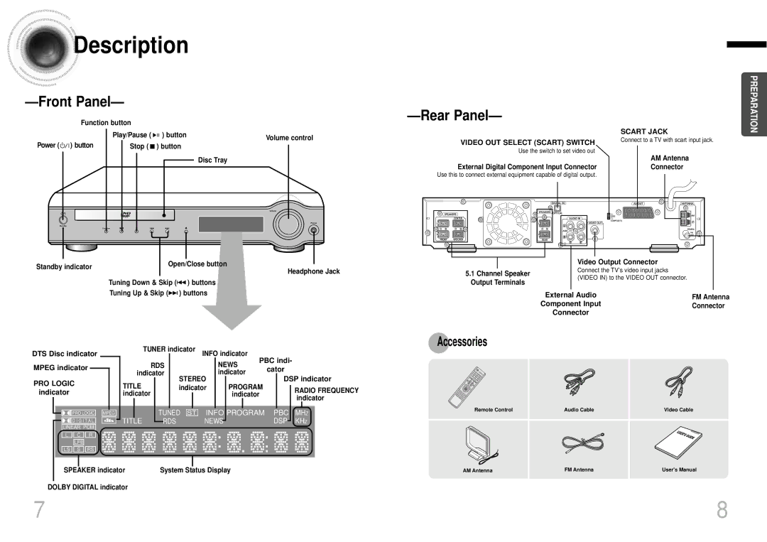 Samsung HT-DM150, HTDM150RH/ELS, HTDM150RH/EDC manual Description, Accessories 