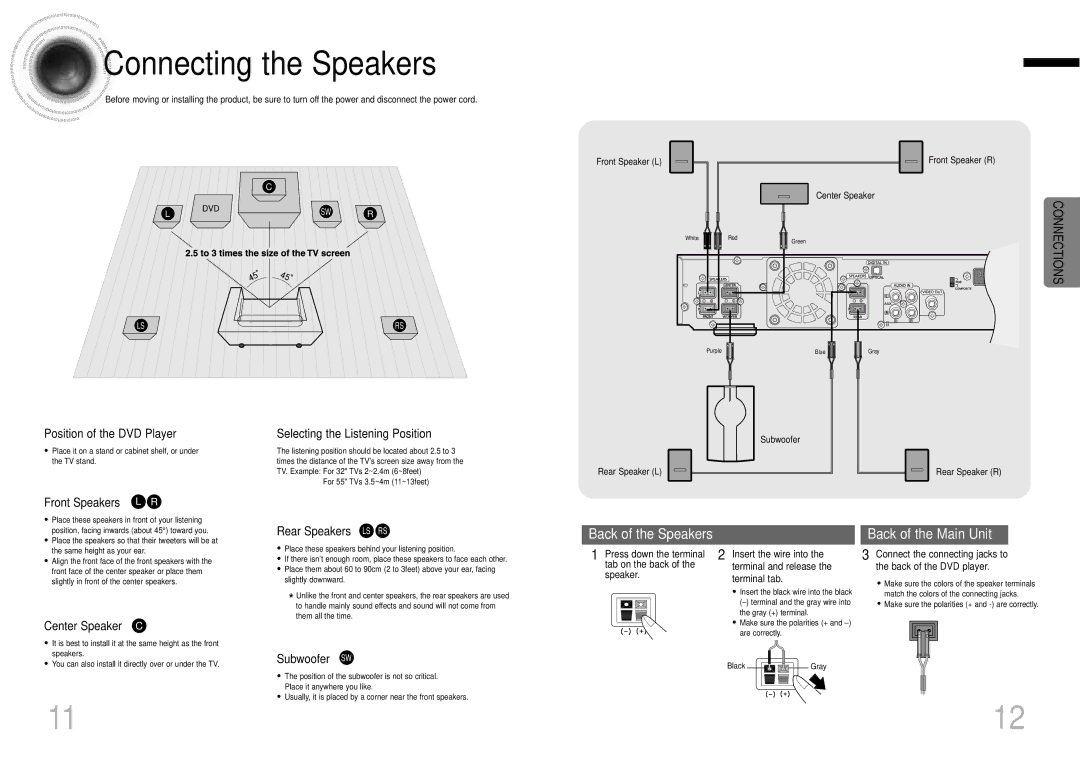 Samsung HTDM150 Connecting the Speakers, Position of the DVD Player Selecting the Listening Position, Front Speakers L R 