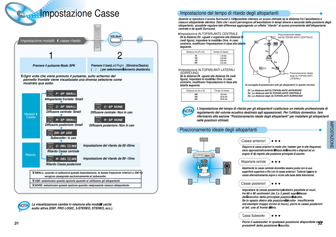 Samsung HTDM150RH/EDC manual Impostazione Casse, Casse anteriori, Altoparlante centrale, Casse posteriori, Cassa Subwoofer 