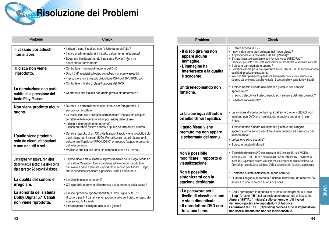 Samsung HTDM150RH/EDC manual Risoluzione dei Problemi, Problem Check, Non viene prodotto alcun, Solo da alcuni altoparlanti 