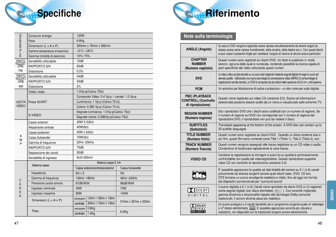 Samsung HTDM150RH/EDC, HT-DM150 manual Specifiche, Riferimento, Angle Angolo 