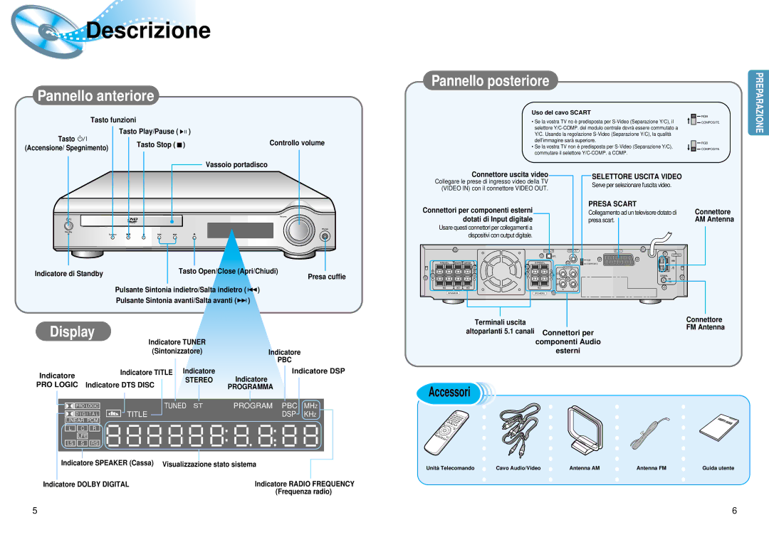 Samsung HT-DM150, HTDM150RH/EDC manual Descrizione 