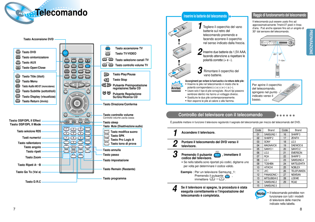 Samsung HTDM150RH/EDC Telecomando, Controllo del televisore con il telecomando, Puntare il telecomando del DVD verso il 