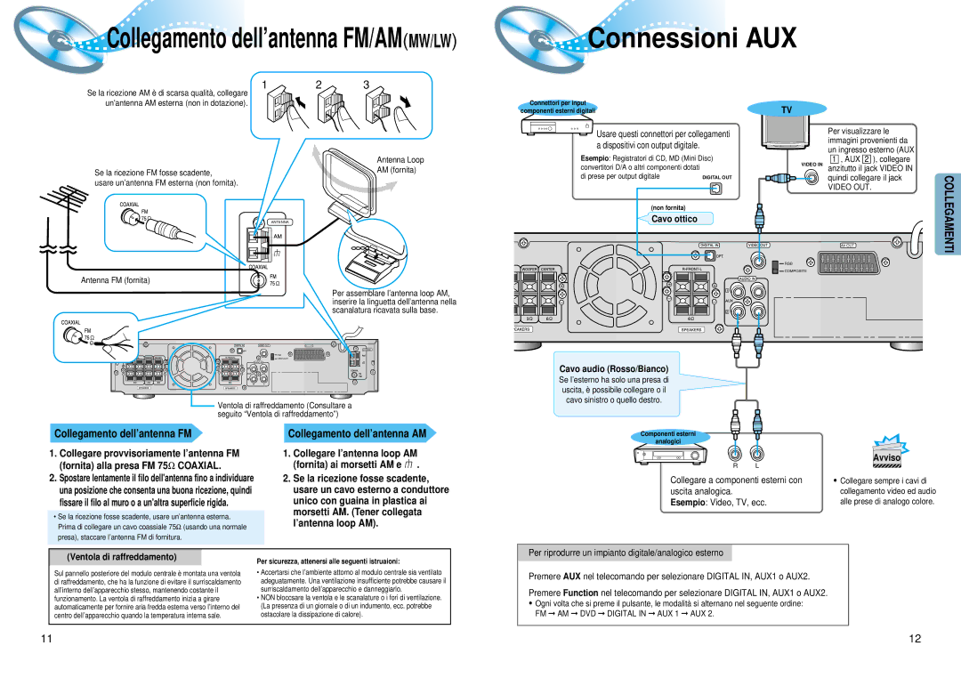 Samsung HTDM150RH/EDC, HT-DM150 manual Connessioni AUX, Collegamento dell’antenna FM 