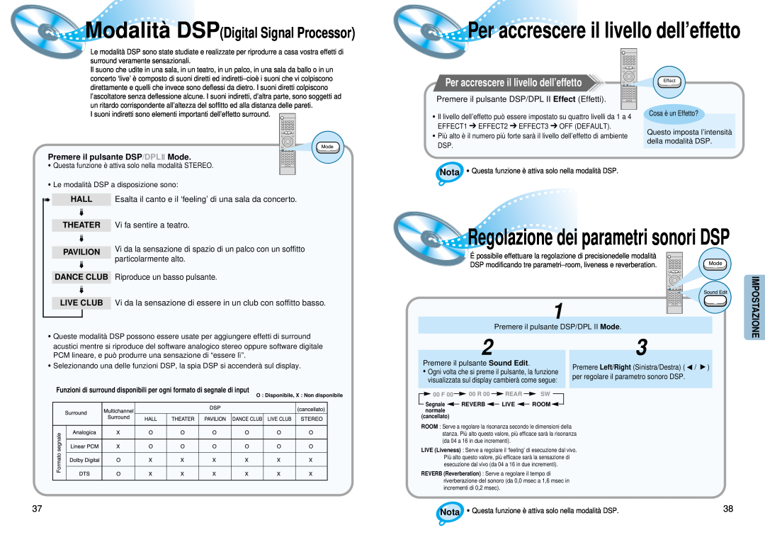 Samsung HT-DM150 manual Regolazione dei parametri sonori DSP, Modalità DSPDigital Signal Processor, Pavilion, Dance Club 