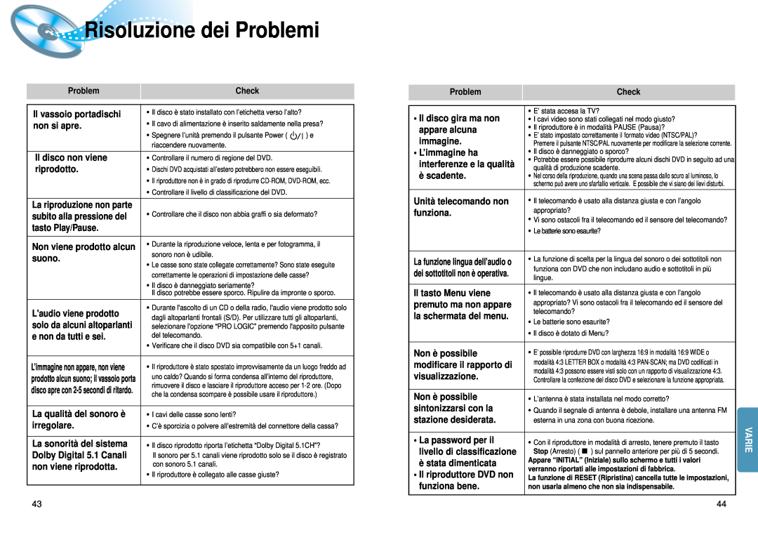 Samsung HTDM150RH/EDC, HT-DM150 manual Risoluzione dei Problemi, Varie 