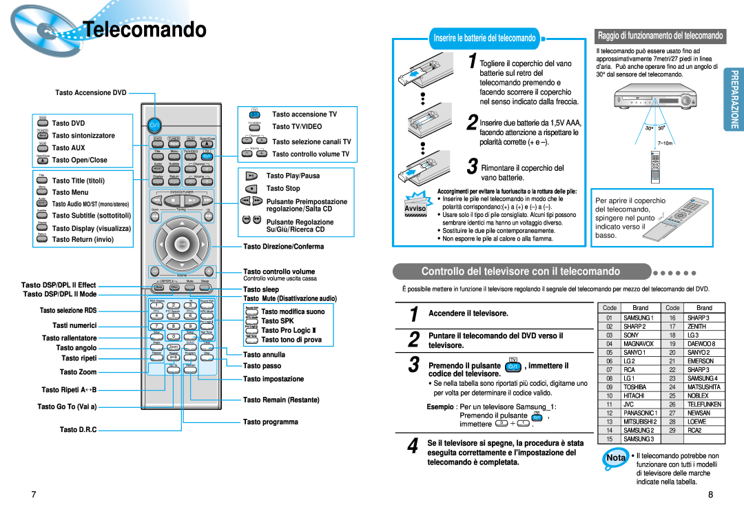 Samsung HTDM150RH/EDC manual Telecomando, Controllo del televisore con il telecomando, Inserire le batterie del telecomando 