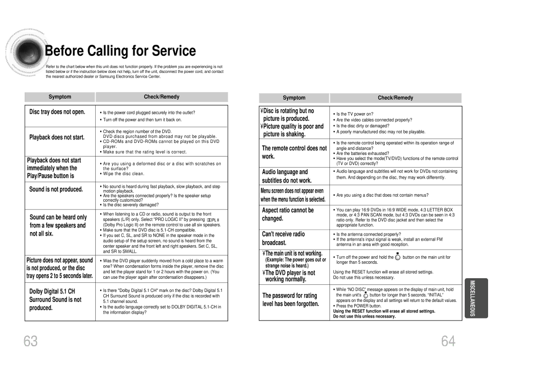 Samsung HT-DM150, HTDM150RH/ELS, HTDM150RH/EDC manual Before Calling for Service 