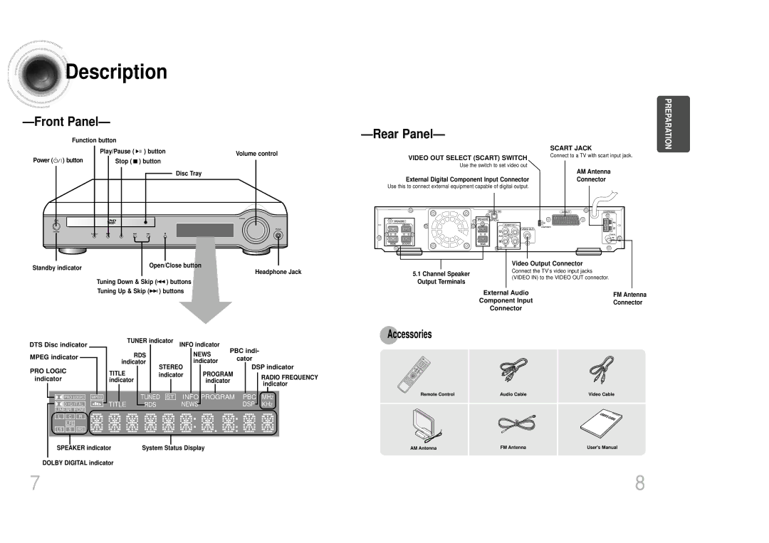 Samsung HTDM150RH/EDC, HT-DM150, HTDM150RH/ELS manual Description, Accessories 