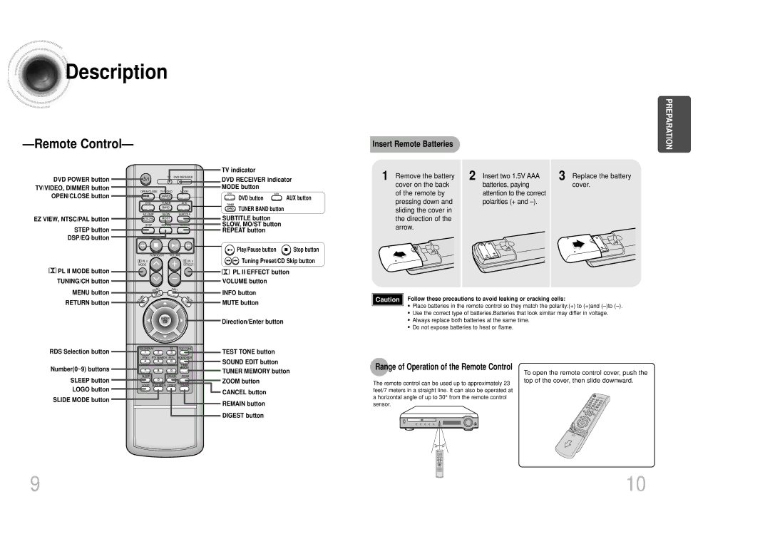 Samsung HT-DM150, HTDM150RH/ELS, HTDM150RH/EDC manual Range of Operation of the Remote Control 