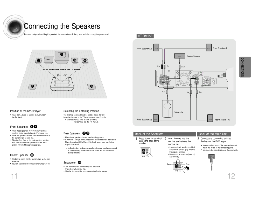 Samsung HTDM150RH/ELS Connecting the Speakers, Position of the DVD Player Selecting the Listening Position, Subwoofer SW 