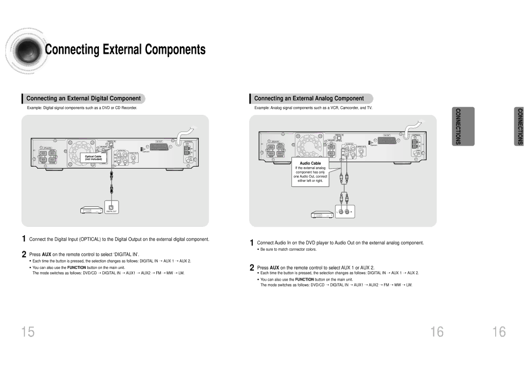 Samsung HT-DM150, HTDM150RH/ELS manual Connecting an External Digital Component, Connecting an External Analog Component 