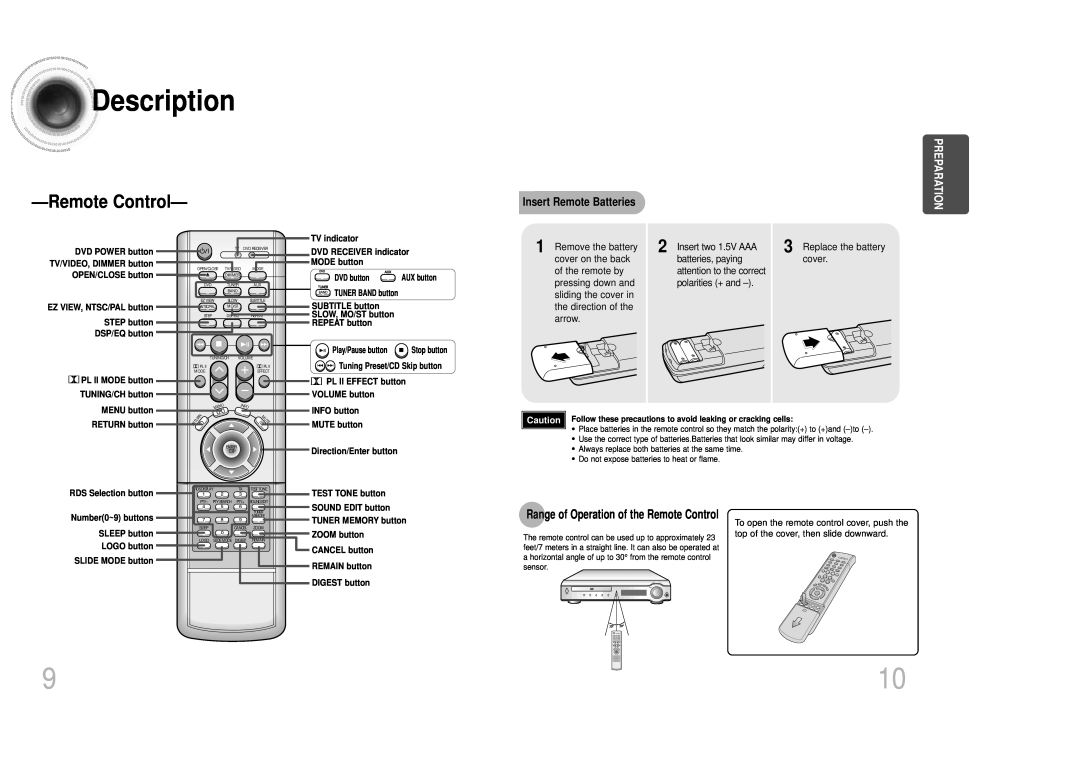 Samsung HT-DM150 Remote Control, Insert Remote Batteries, Remove the battery, Insert two 1.5V AAA, Replace the battery 