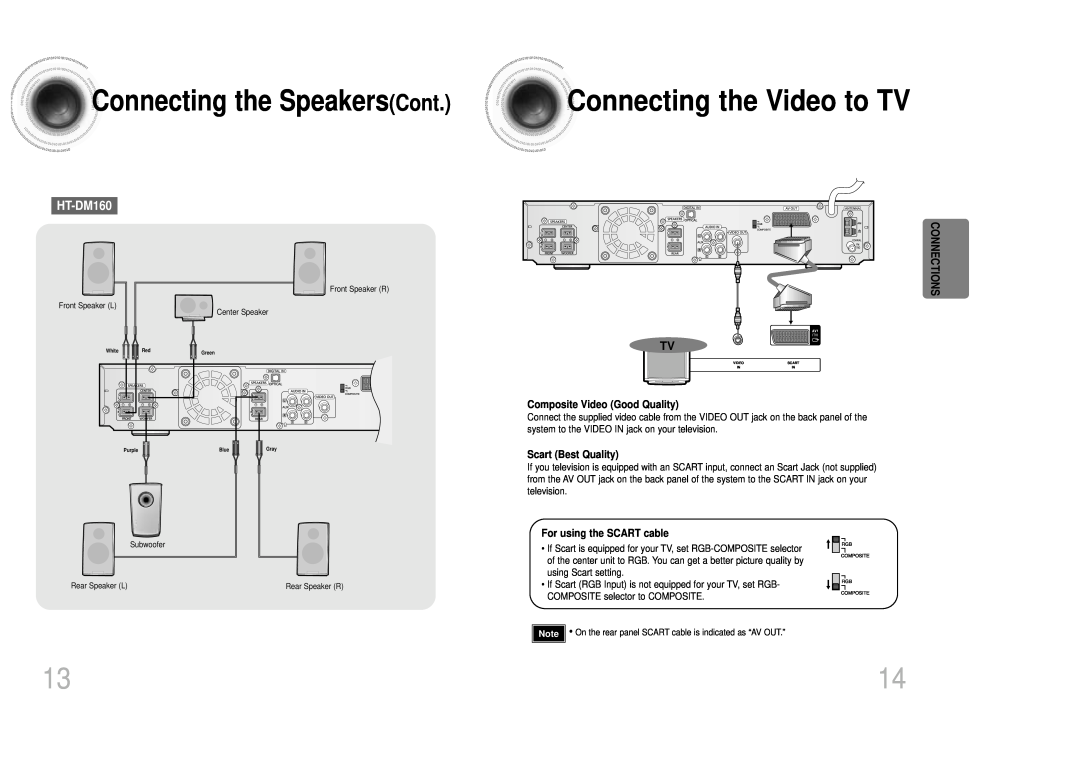 Samsung HTDM150RH/EDC, HT-DM150 manual Connecting the Video to TV, Connecting the SpeakersCont, HT-DM160, Connections Tv 
