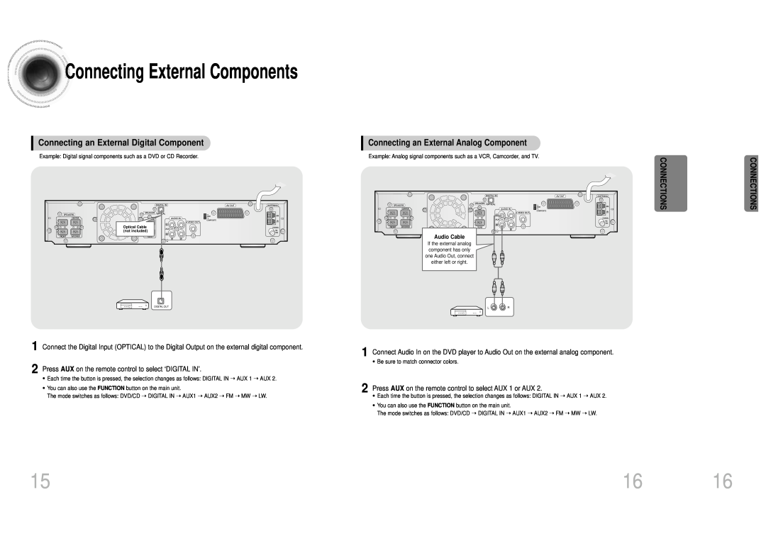 Samsung HT-DM150 manual Connecting External Components, Connecting an External Digital Component, Connections, Audio Cable 
