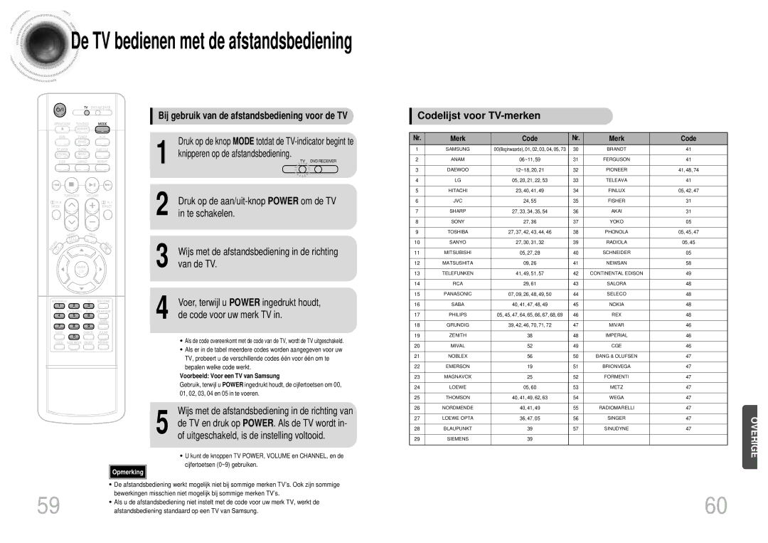 Samsung HT-DM155, HT-DM160 manual Bij gebruik van de afstandsbediening voor de TV 