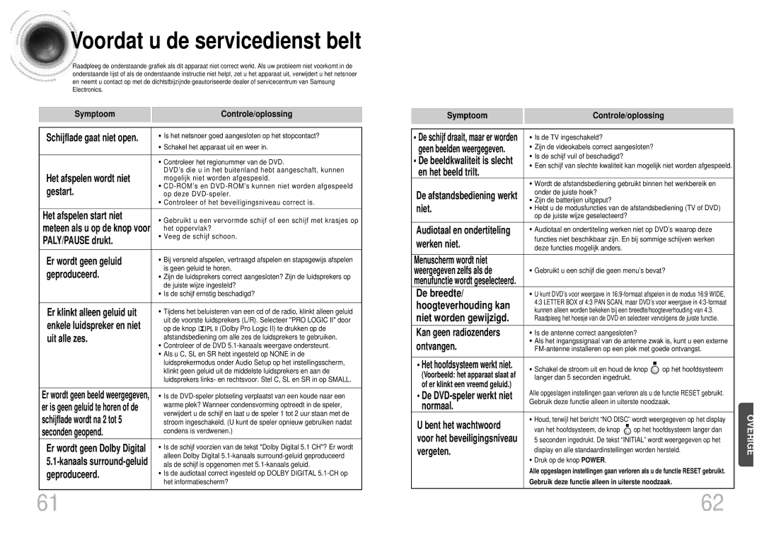 Samsung HT-DM160, HT-DM155 manual Voordat u de servicedienst belt, De breedte, Hoogteverhouding kan, Niet worden gewijzigd 