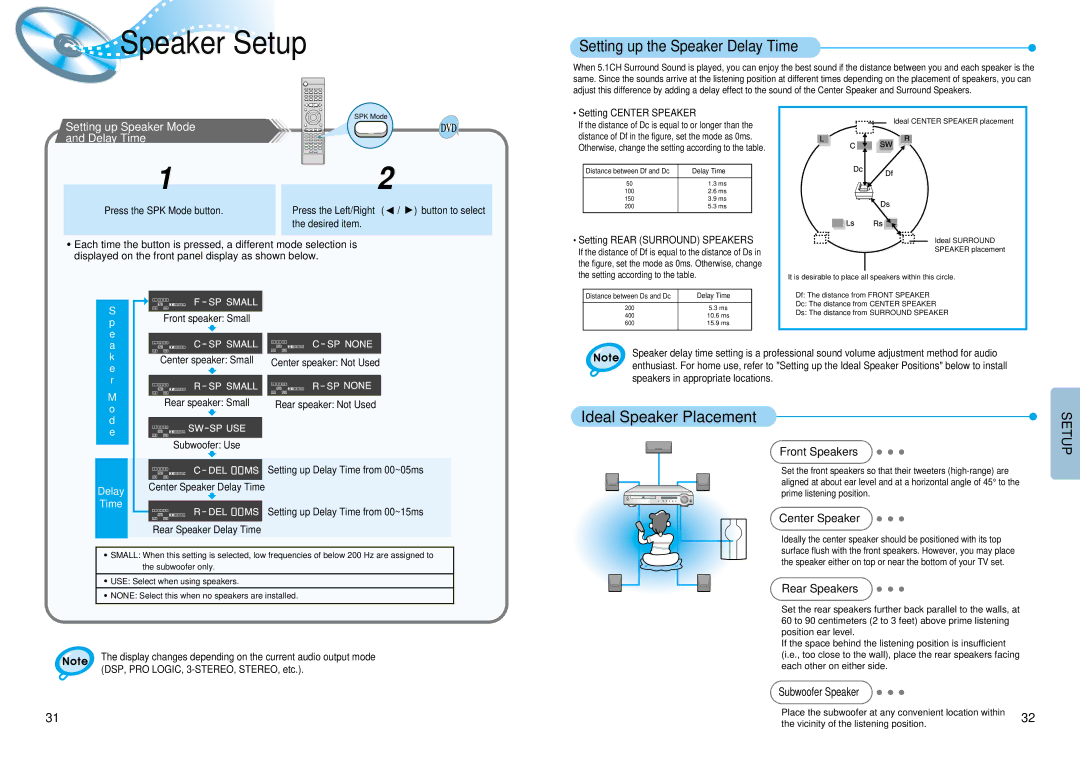 Samsung HT-DM550 instruction manual Speaker Setup, Front Speakers, Center Speaker, Rear Speakers, Subwoofer Speaker 