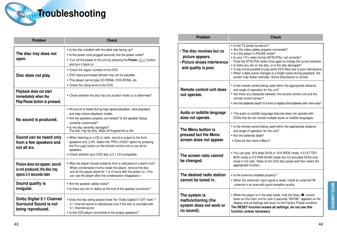 Samsung HT-DM550 instruction manual Troubleshooting, Problem Check, Disc revolves but no, Audio or subtitle language 