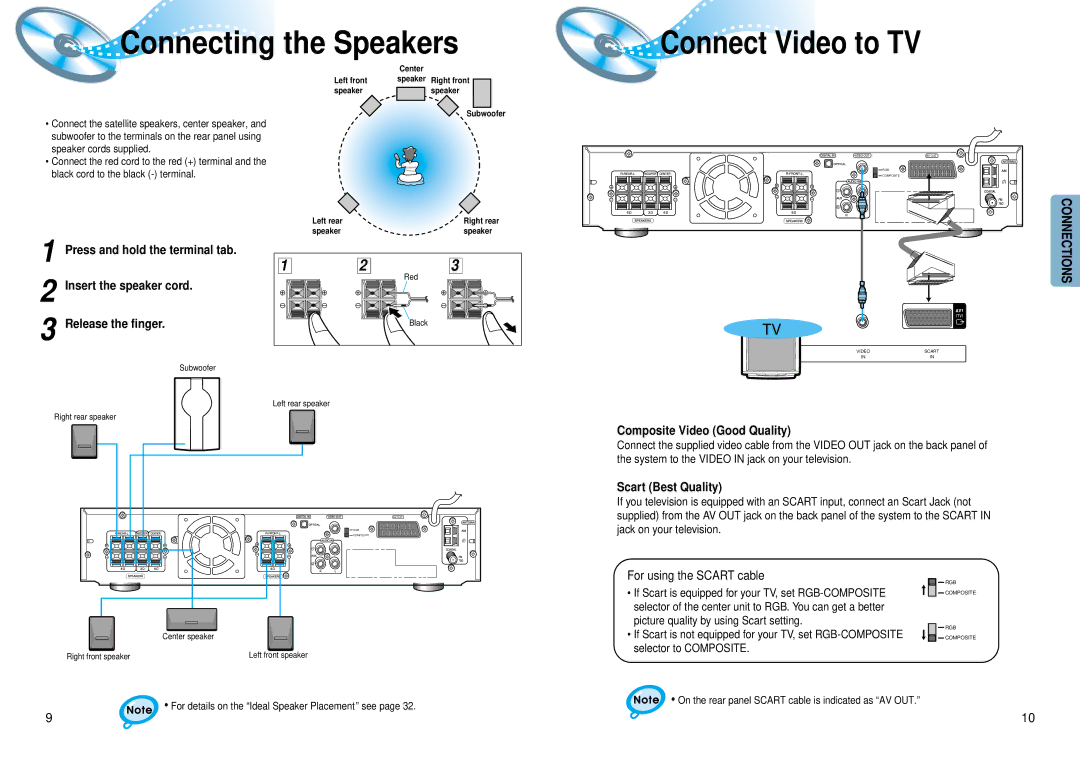 Samsung HT-DM550 Insert the speaker cord Release the finger, Composite Video Good Quality, Scart Best Quality 