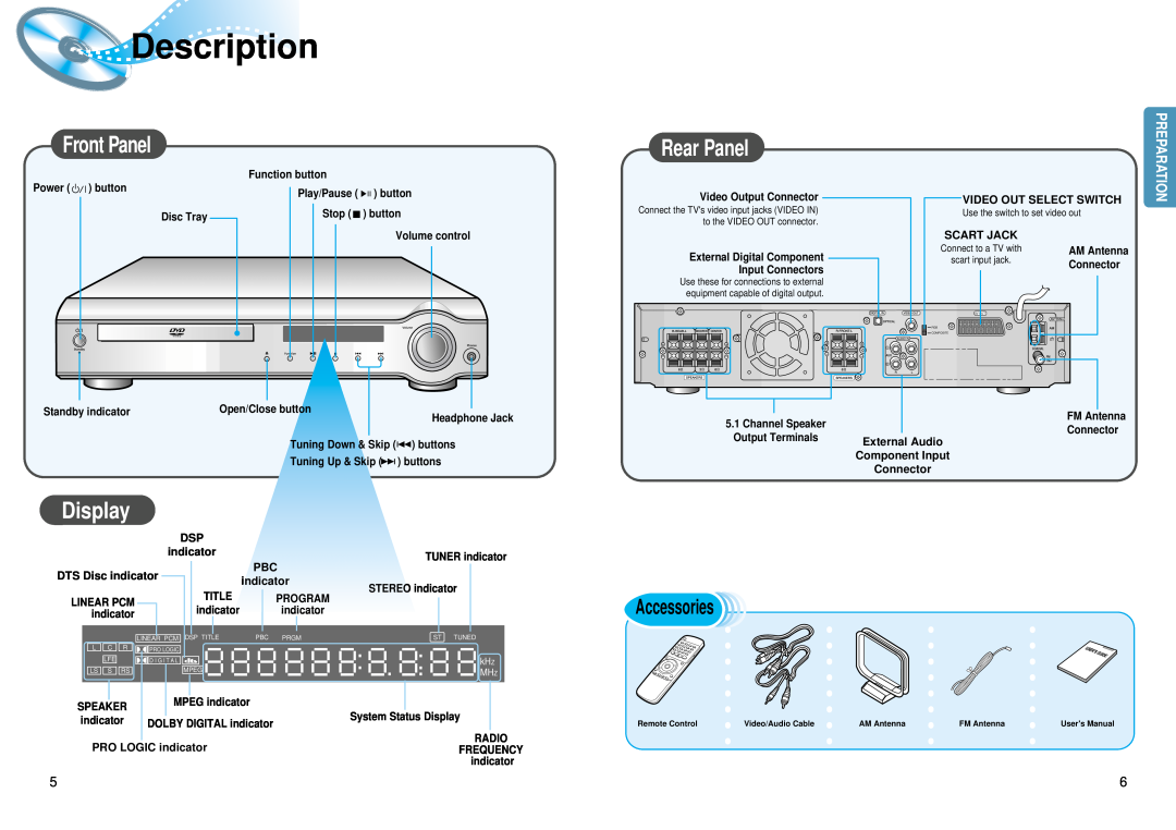 Samsung HT-DM550 Description, Accessories, Front Panel, Rear Panel, Display, Preparation, Function button, Power, Title 