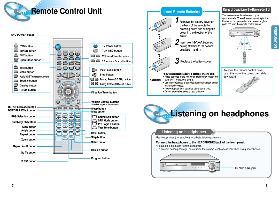Samsung HT-DM550 Remote Control Unit, Listening onheadphones, Listening on headphones, Insert Remote Batteries 