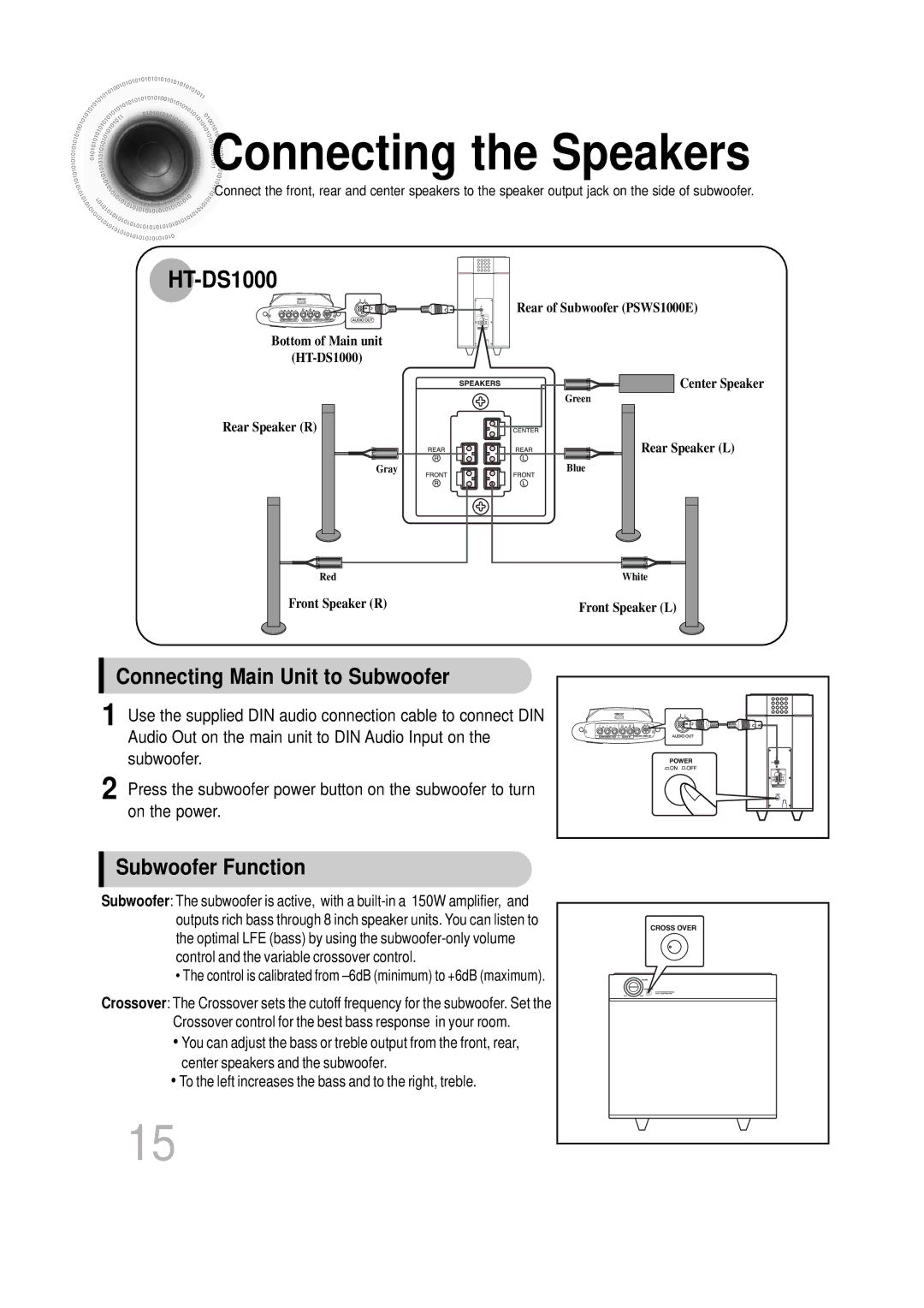 Samsung HTDS1000TH/XAA manual Connecting the Speakers, HT-DS1000, Connecting Main Unit to Subwoofer, Subwoofer Function 