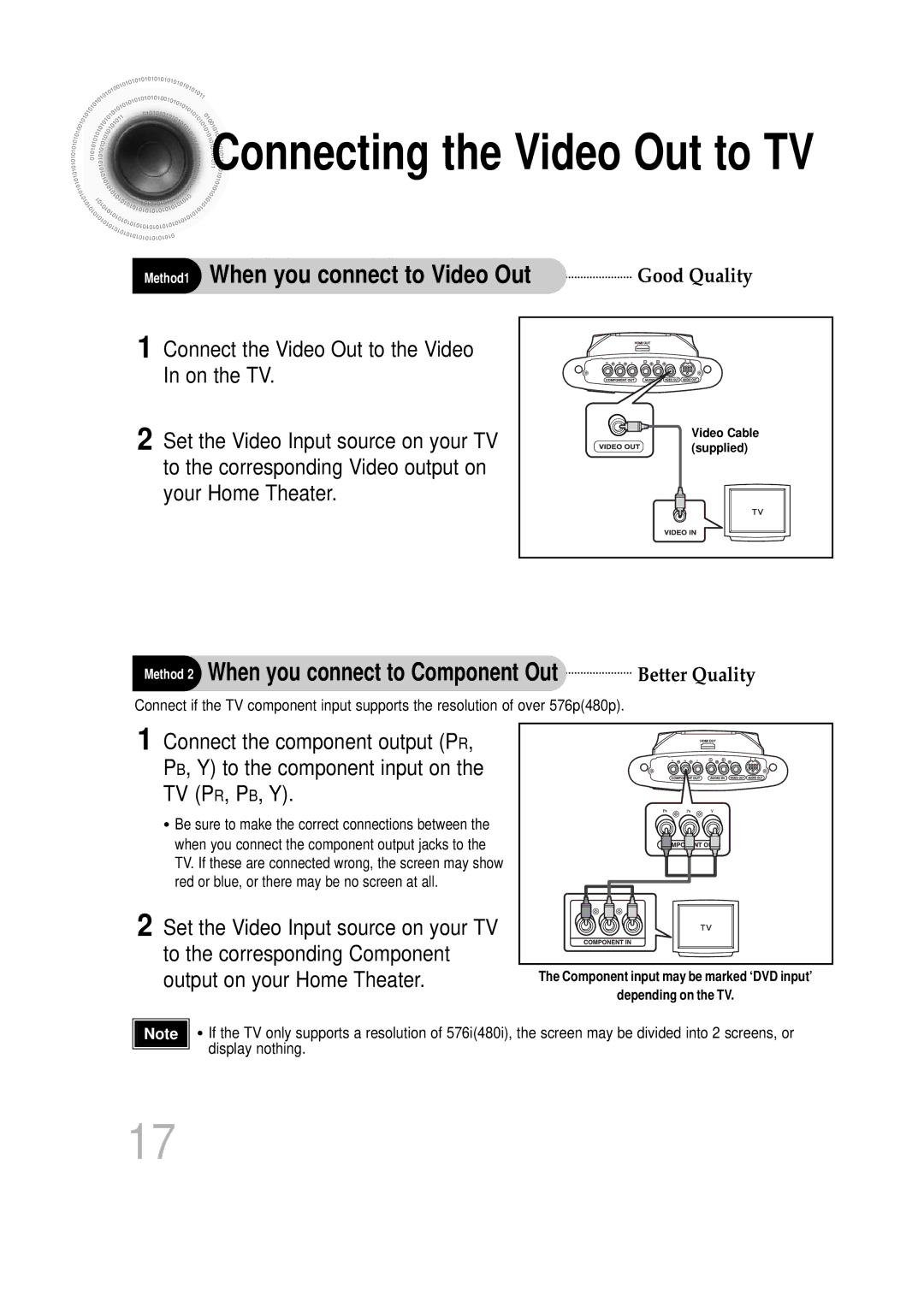 Samsung HTDS100B/EDC, HT-DS100 manual Connecting the Video Out to TV, Connect the Video Out to the Video In on the TV 