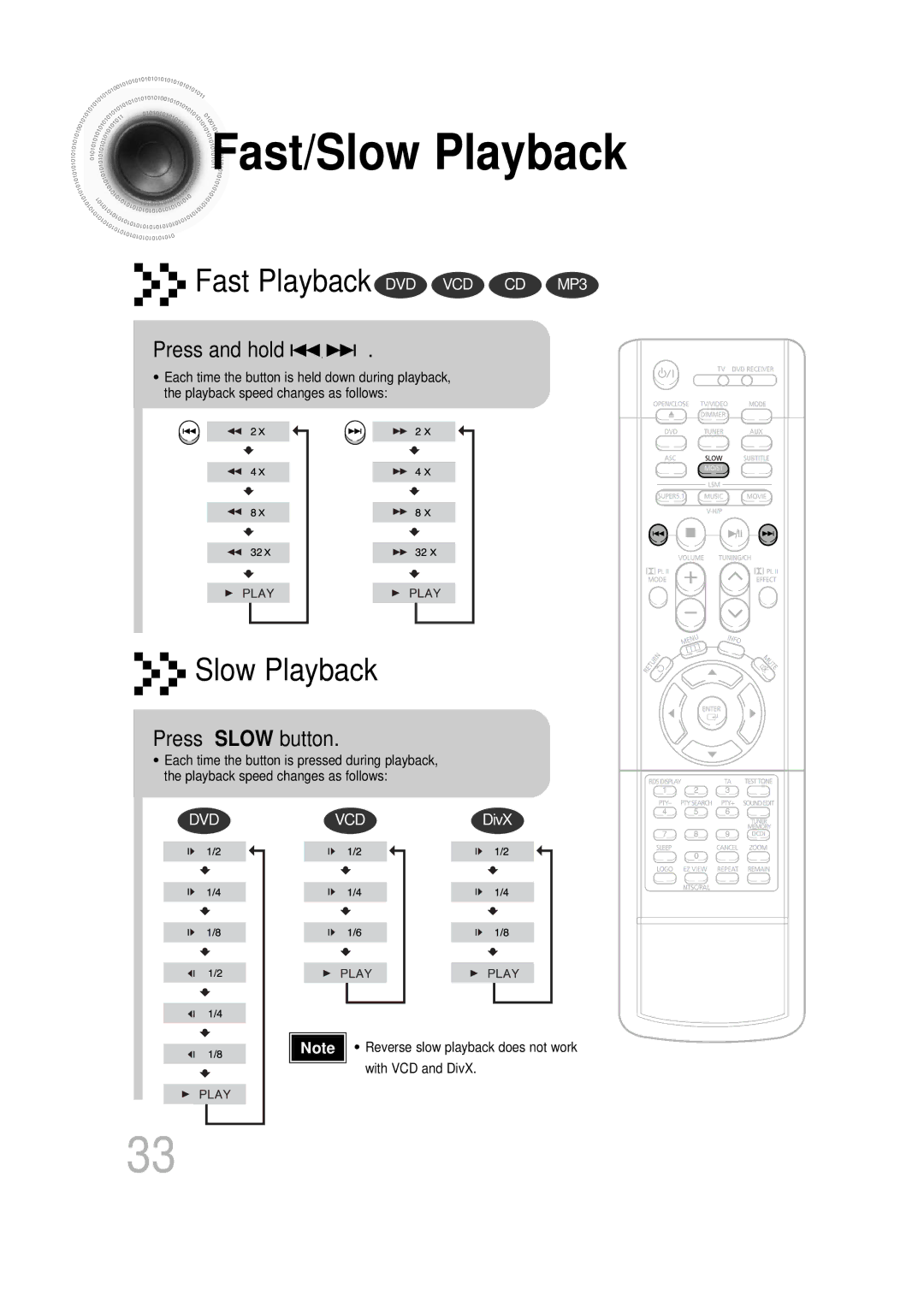 Samsung HTDS100RH/ELS, HT-DS100N/EDC, HTDS1000TH/XAA, HT-DS1100R/EDC, HTDS100B/EDC Fast/Slow Playback, Press Slow button 